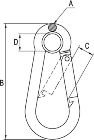 Desenho técnico — Mosquetões