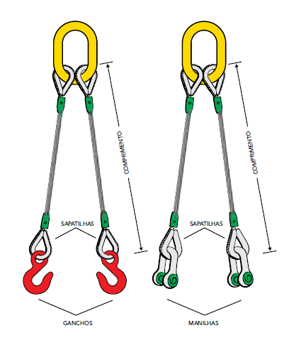 Lingas de aço para içamento